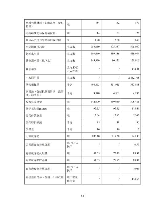 2023年度環(huán)境、社會(huì)及管治 (ESG) 報(bào)告_56(1)